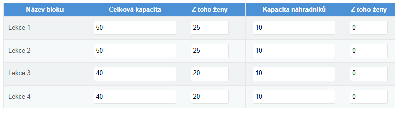 registrace nastaveni obsazenosti kapacita bloku